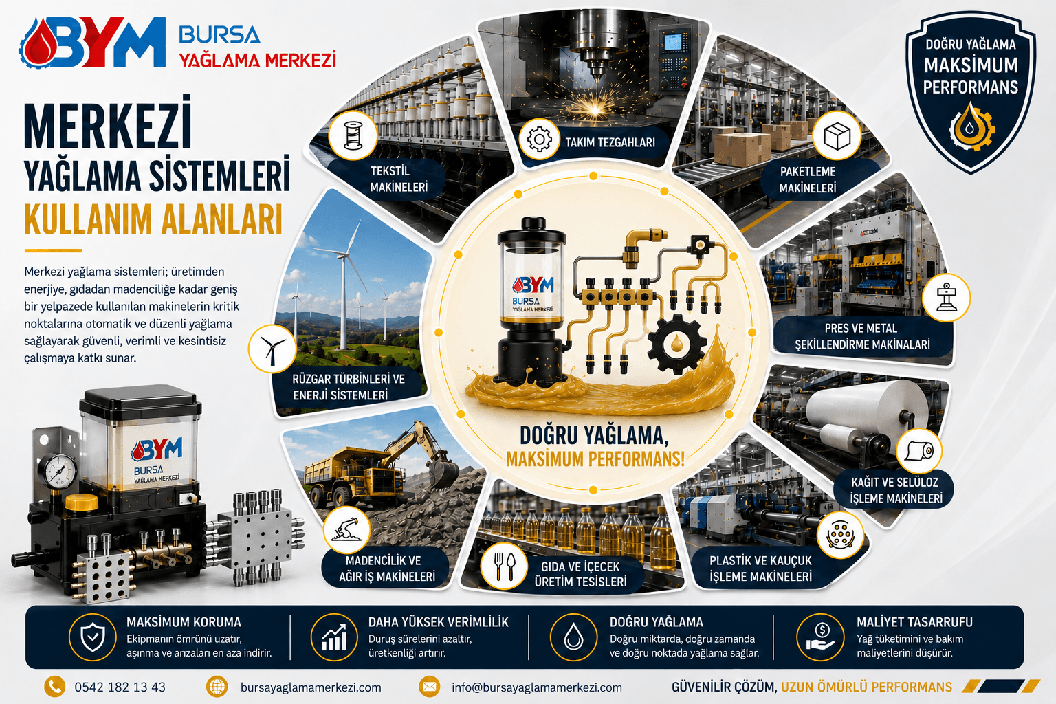 Merkezi Yağlama Sistemleri Kullanım Alanları